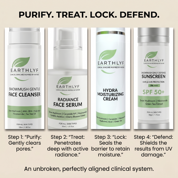 The 360° Radiance Protocol | cleanser+serum+moisturizer+sunscree