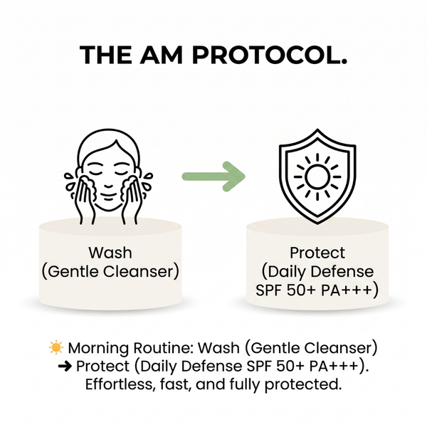 The Daily Defence Duo | cleanser+sunscreen