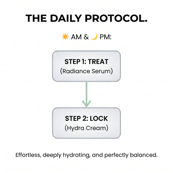 The Deep Moisture Protocol | serum+moisurizer
